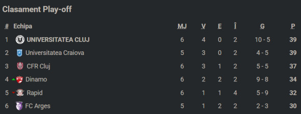 clasamentplayoffsuperligaetapa6
