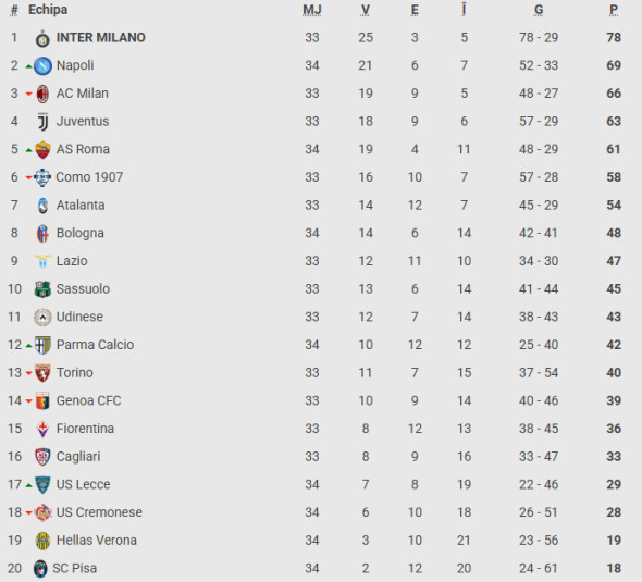 serie aaa