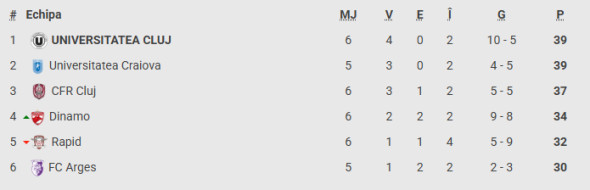 play off
