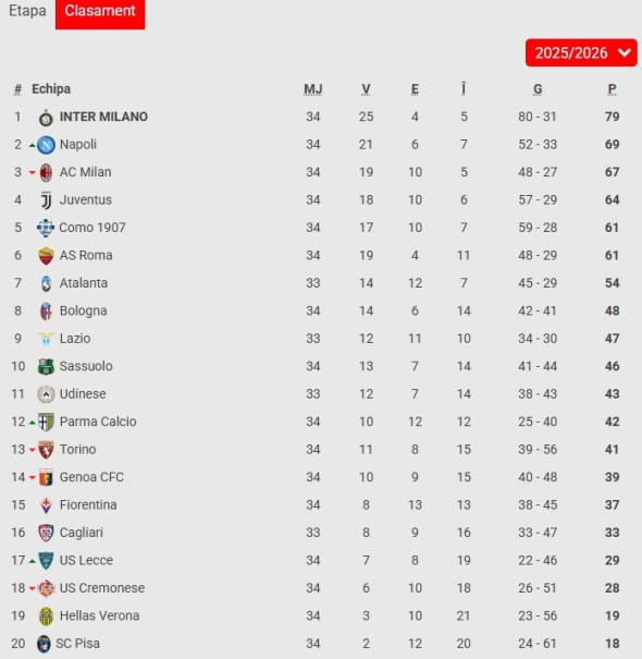 clasament serie a