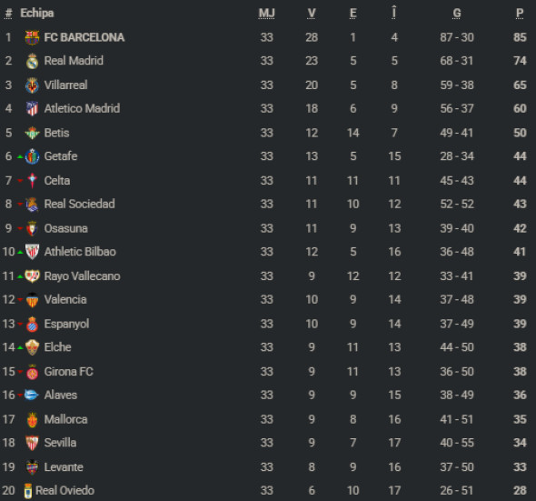 clasamentlaligaetapa34