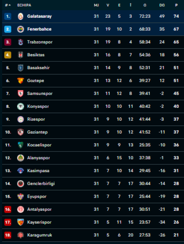 clasamentsuperligetapa32