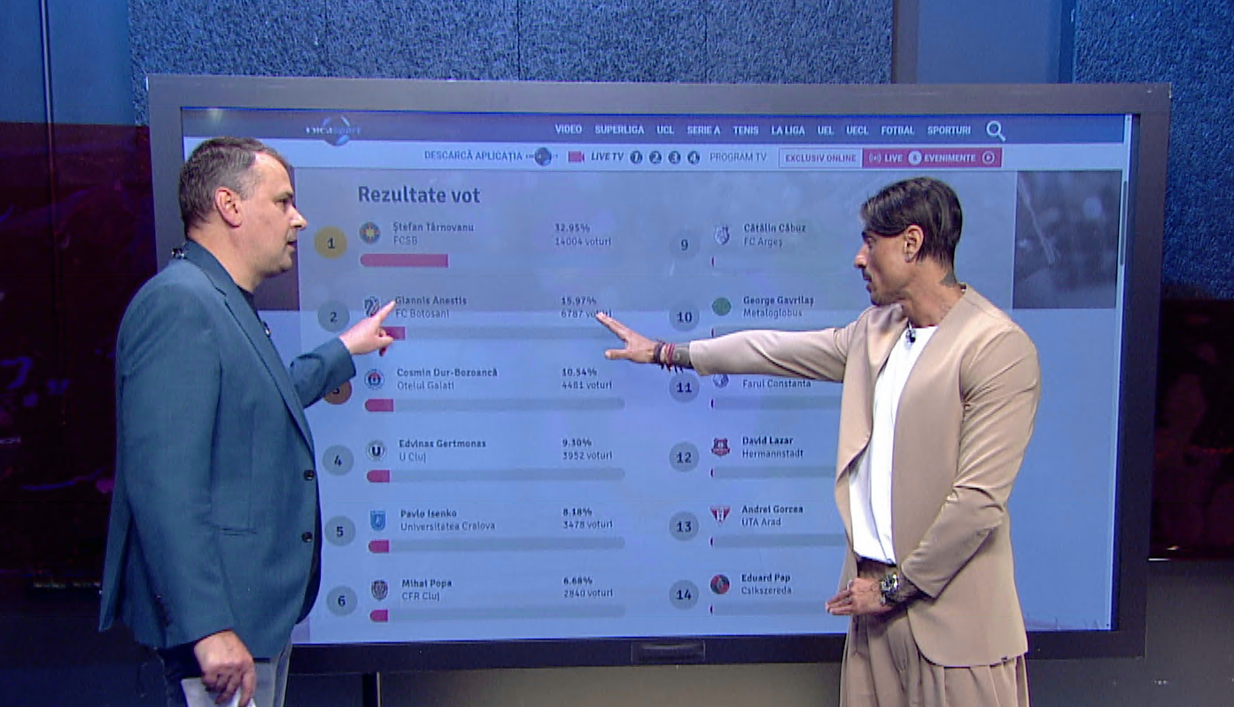 Imagine Stire Caparco și-a desemnat favoritul pentru Trofeul Helmut Duckadam. Pe cine a pus pe primul loc și pe cine nu vede în Top 3 | 2review.ro