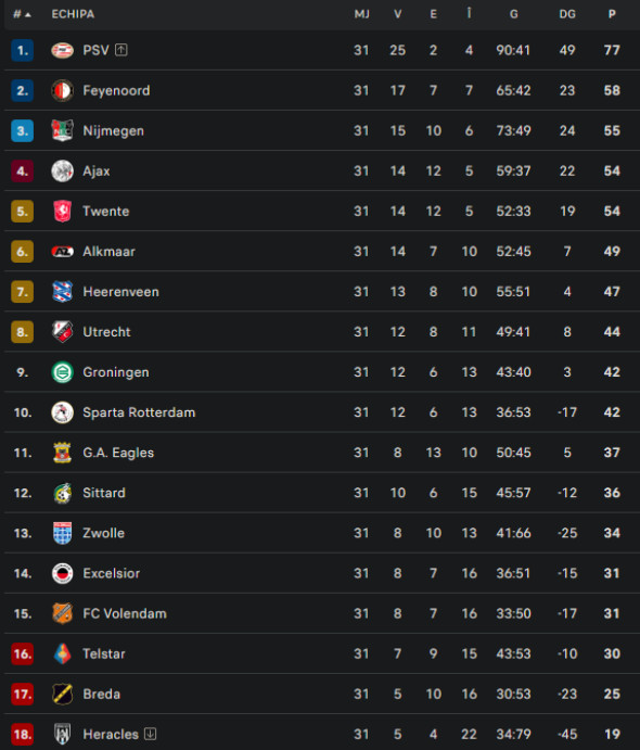 clasamentolandaetapa32