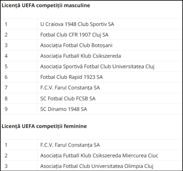 licenta uefa