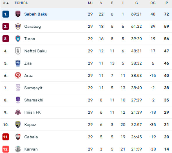 Poza pentru articolul Ce surpriză! Înființați în 2017, au câștigat titlul în premieră și vor juca în preliminariile Champions League