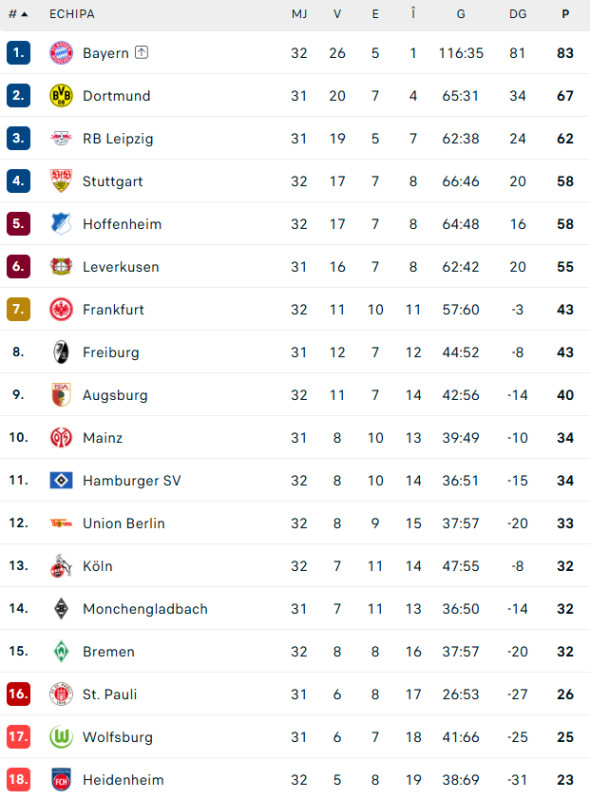 clasament-bundesliga