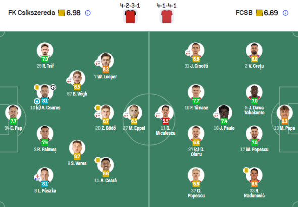 note-csikszereda-fcsb