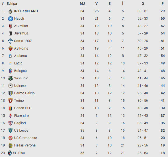 clasament-serie-a