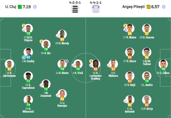 note-u-cluj-fc-arges