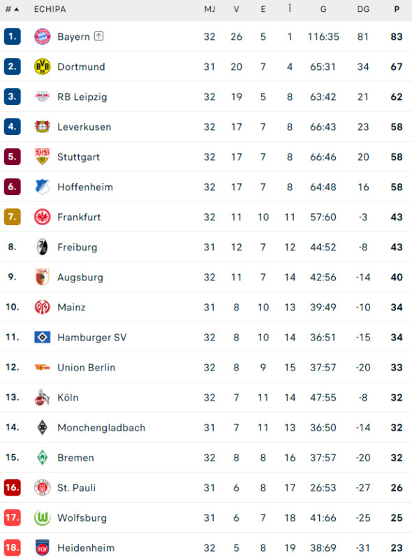 clasament-bundesliga