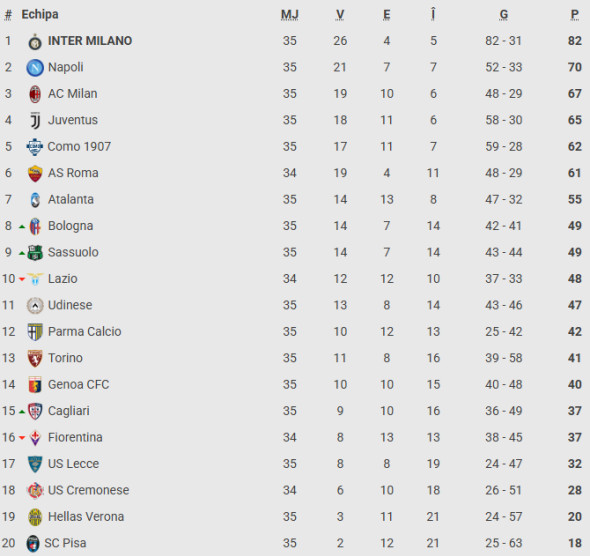 clasament-serie-a