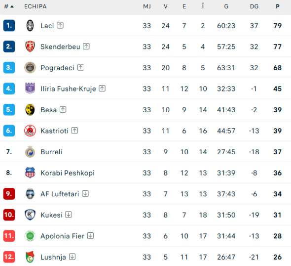 clasament-albania2