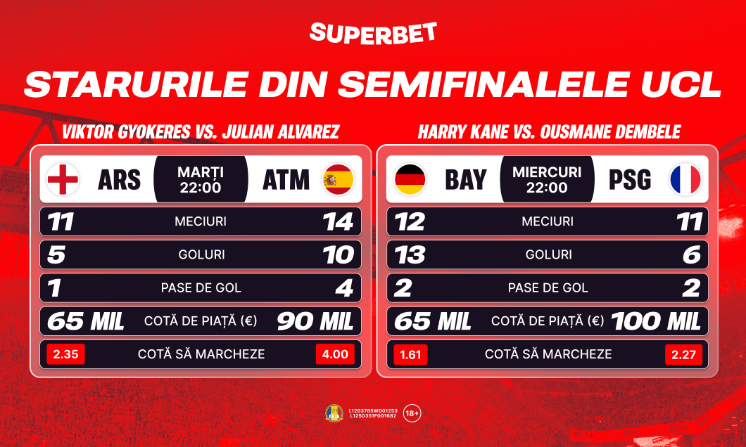 (P) La porțile istoriei, cu staruri în prim-plan. Ce spun cifrele înaintea returului semifinalelor UCL?
