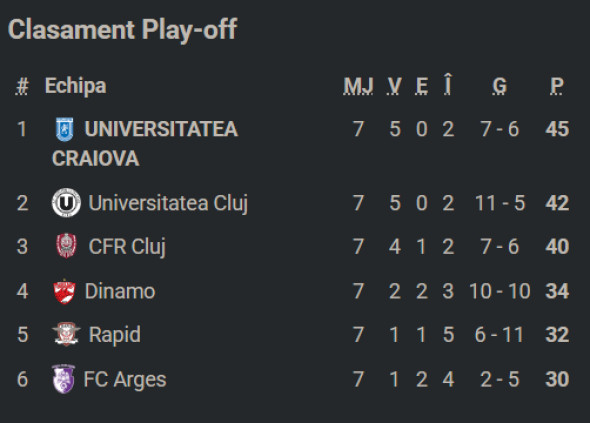 clasamentplayoffsuperligaetapa8