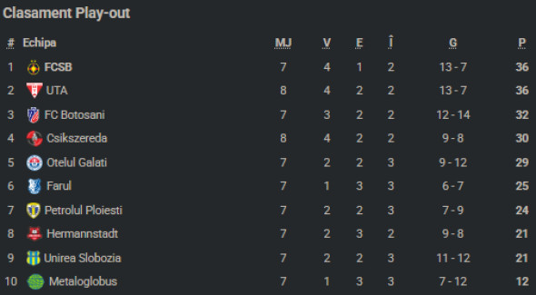 clasamentplayoutsuperligaetapa8