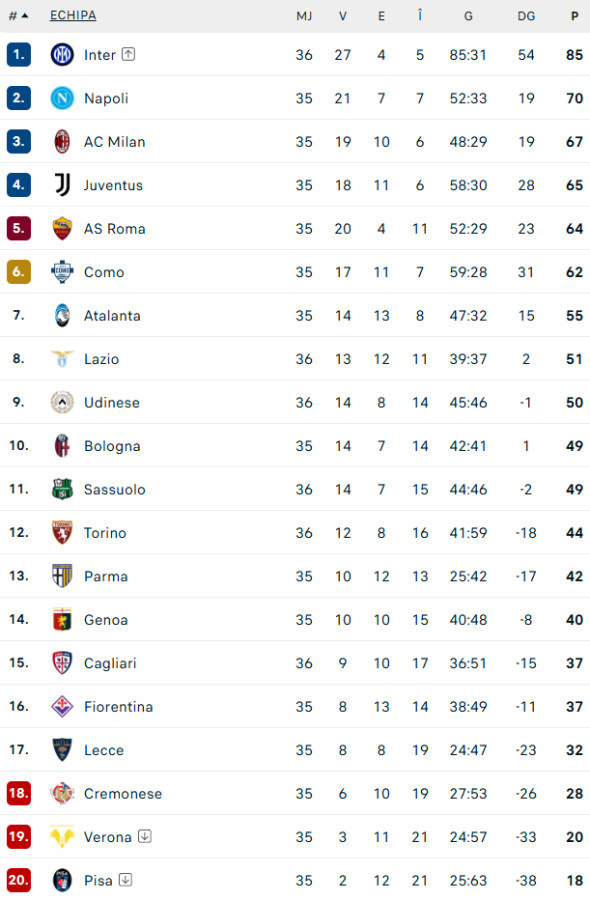 clasament-serie-a-italia