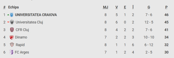 clasament play off superliga