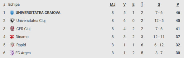 clasament-play-off