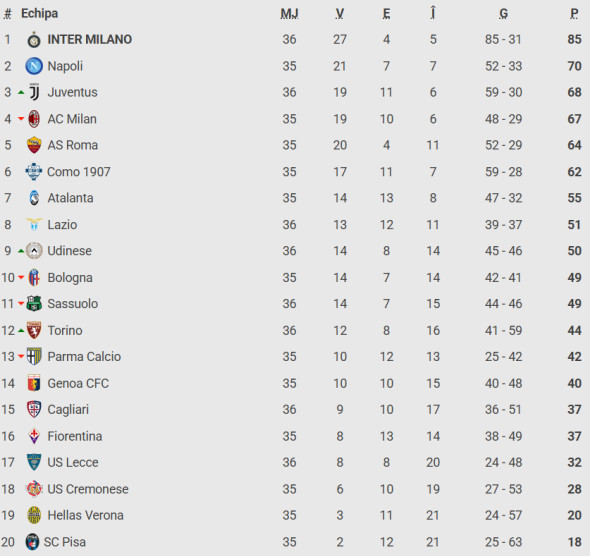 clasament-serie-a