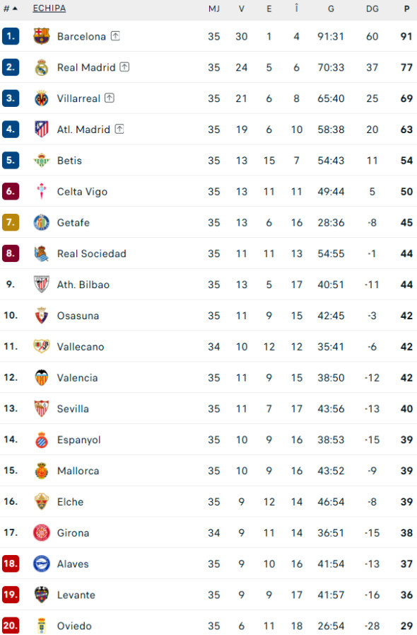 clasament-la-liga