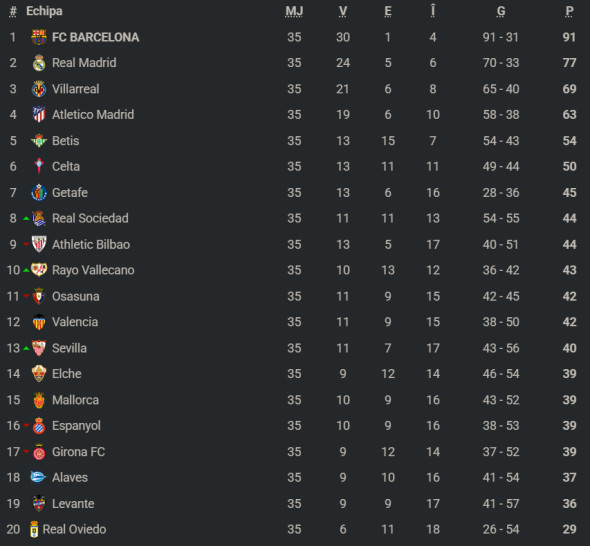 clasamentlaligaetapa35