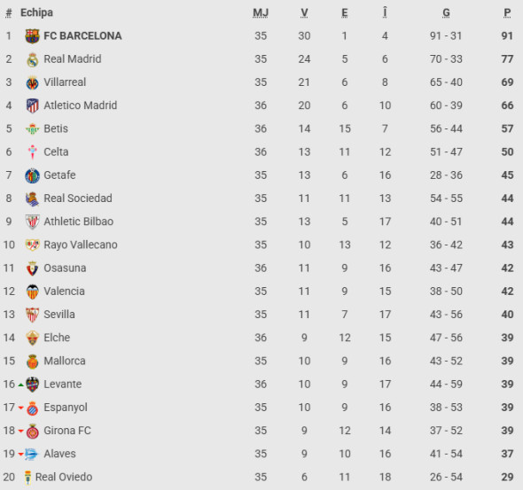 clasament-la-liga-spania