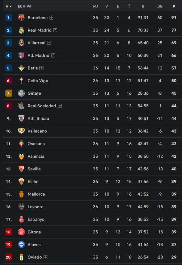 clasamentlaligaetapa36