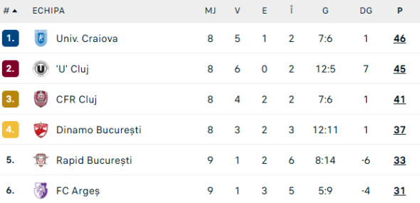 clasament play off