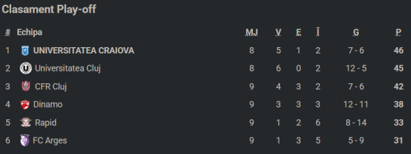 clasamentplayoffsuperligaetapa9