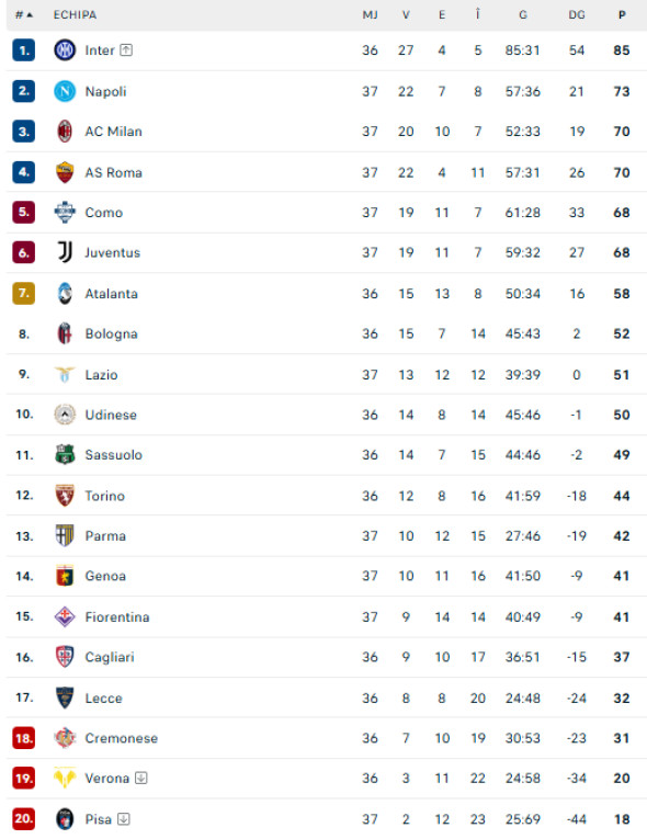 serie a clasamentttttttt