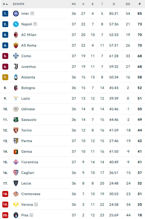 clasament-serie0a
