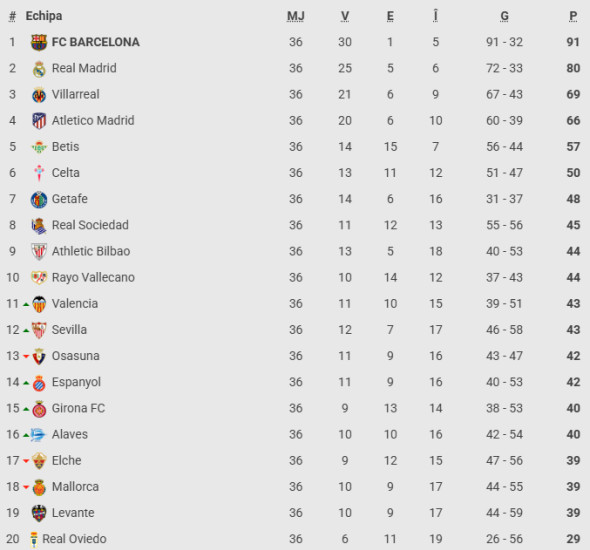 clasament-la-liga