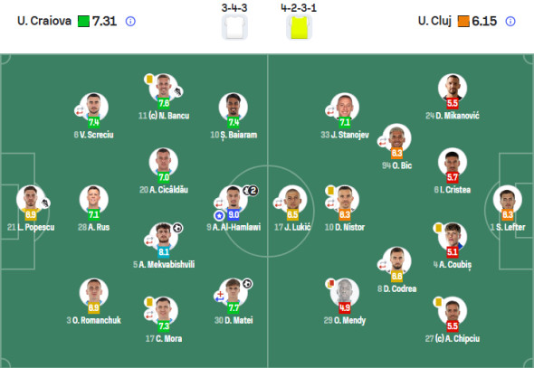 note-craiova-u-cluj