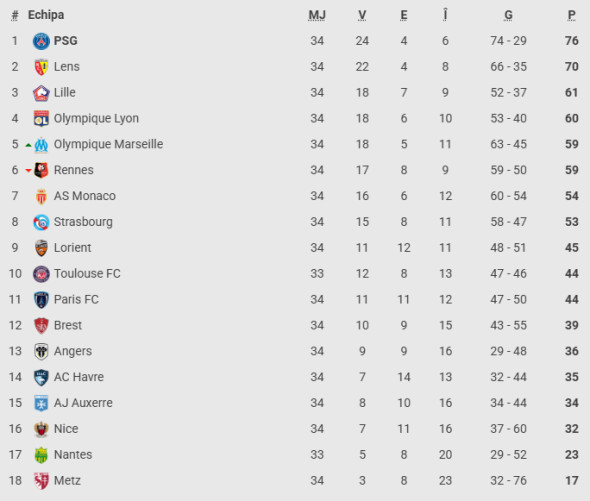 clasament-ligue-1