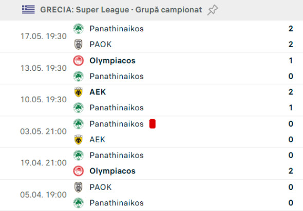 rezultate-rafa-benitez-grecia-play-off
