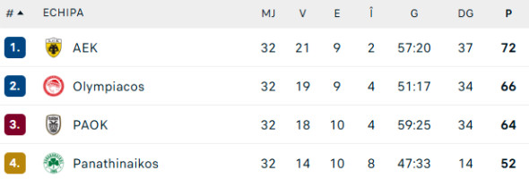 clasament-play-off-grecia