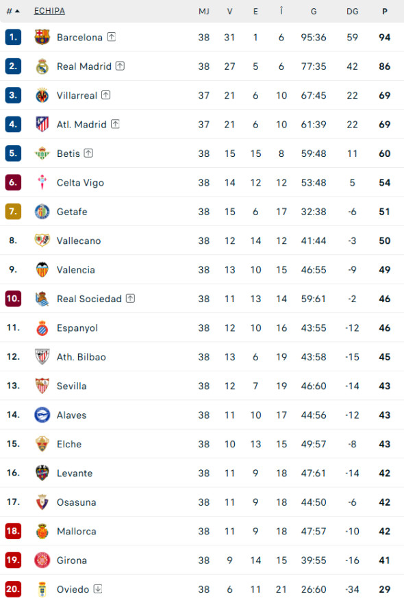 clasament-la-liga