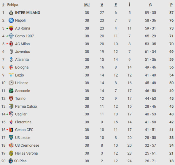 clasament-serie-a