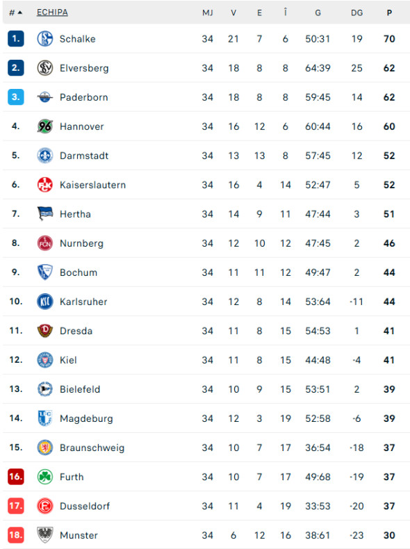 liga-2-germania