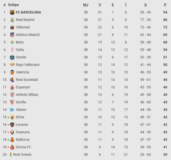 clasament-la-liga