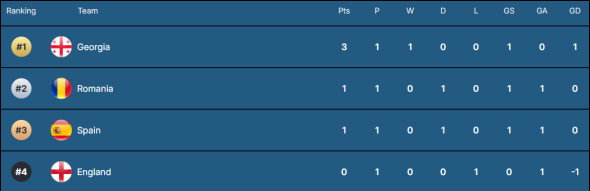 clasament minifotbal