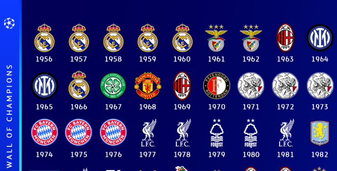 Imagine Stire După victoria lui PSG, UEFA a publicat lista tuturor câștigătoarelor Ligii Campionilor! Schimbare: ce apare la 1986 | 2review.ro