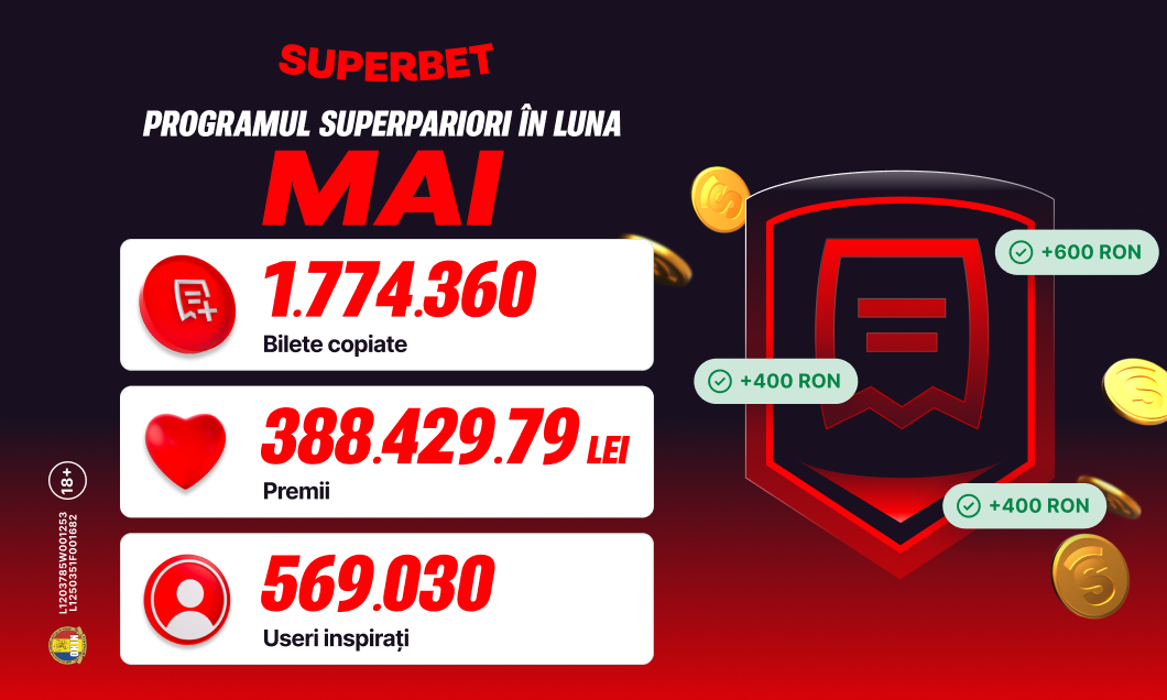 (P) Peste 500.000 de useri inspirați și SuperPremii în Clubul SuperPariorilor!