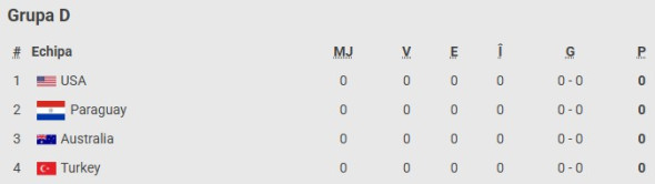 clasament-grupa-d-cupa-mondiala