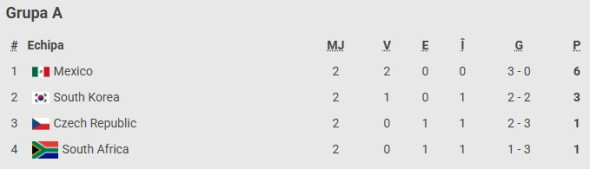 clasament-grupa-a