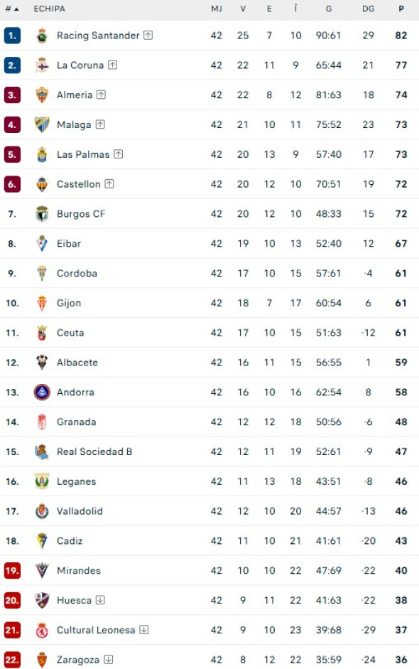 clasament-la-liga-2