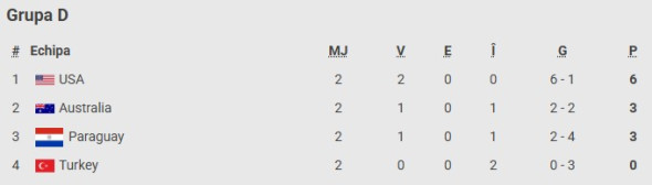 clasament-grupa-d