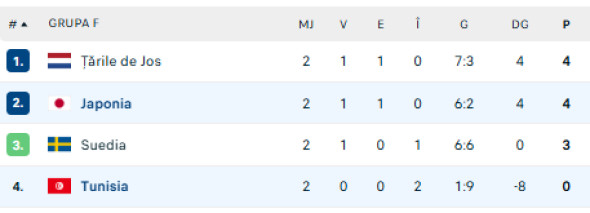 clasament grupa F