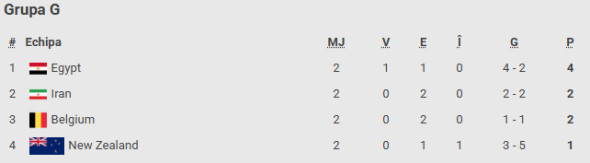 Grupa G